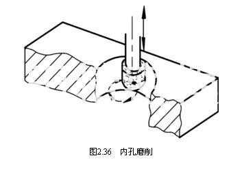 內孔研磨